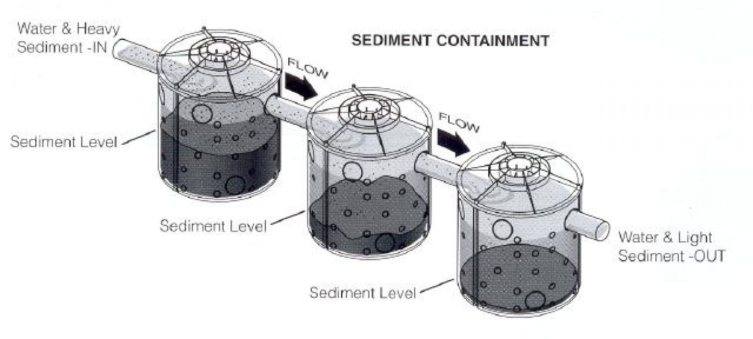 Dry Well vs Leach Field Which One Is Better For Your Home? Build