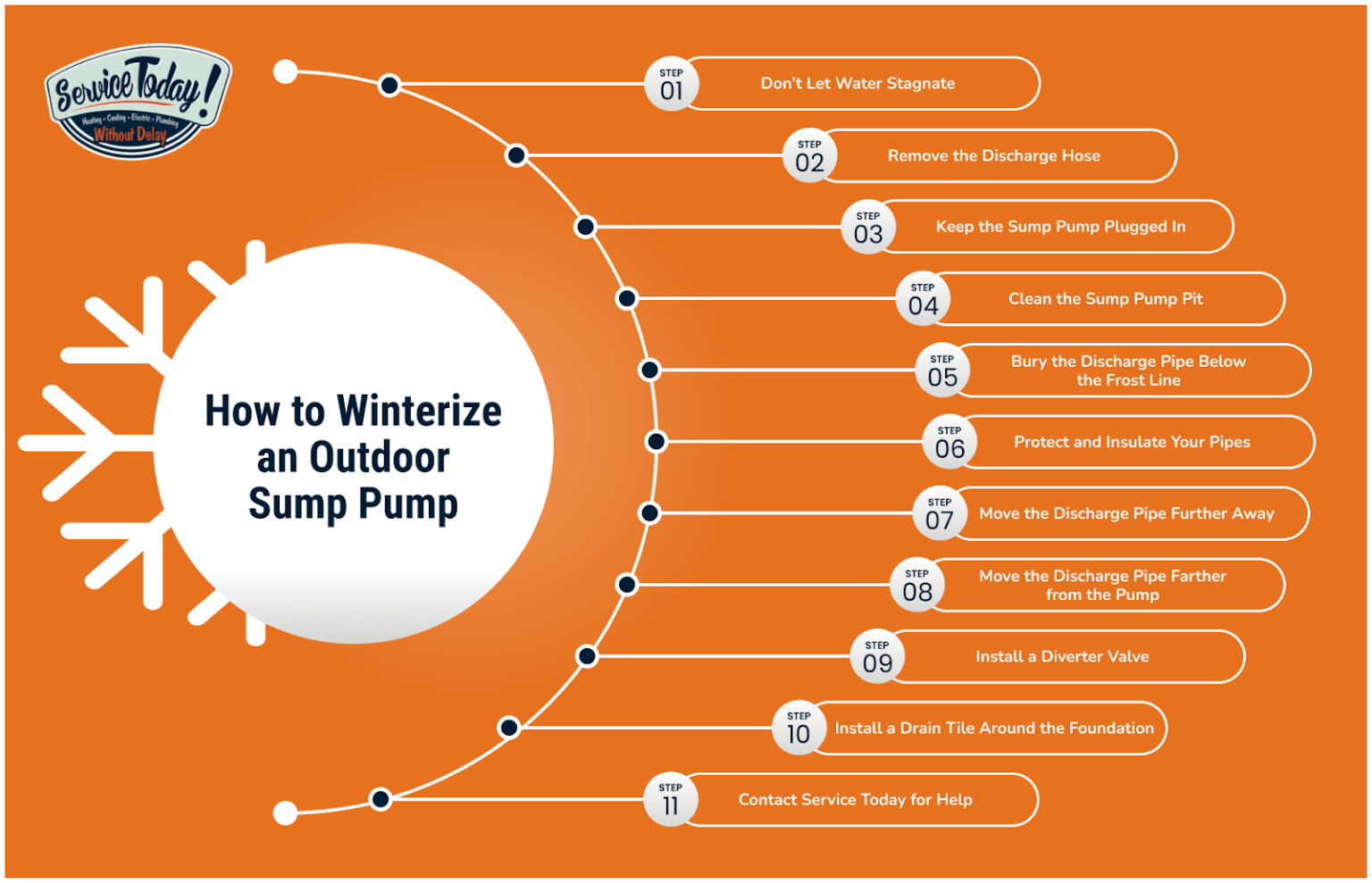 How To Unfreeze Sump Pump Lines Easy Diy Solution