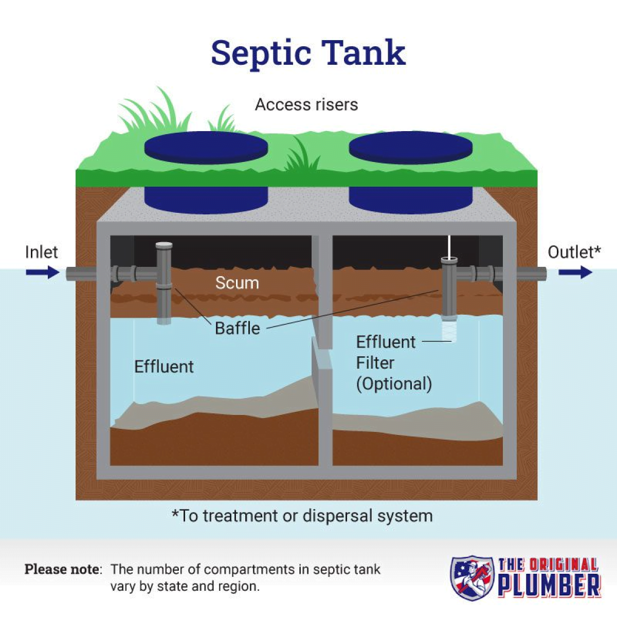 What Is A Septic Tank Pump: Key Information For New Owners